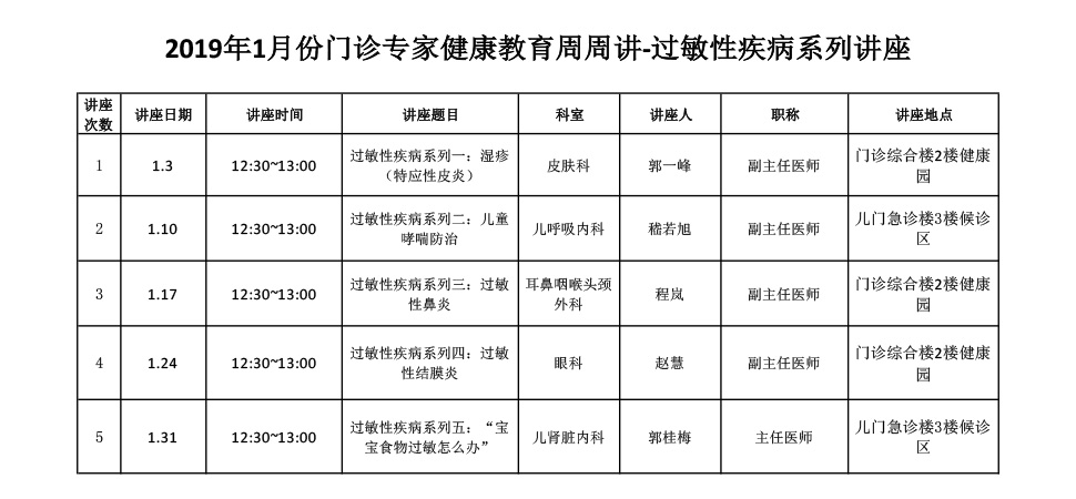 2019年1月份门诊专家健康教育周周讲-过敏性疾病系列讲座